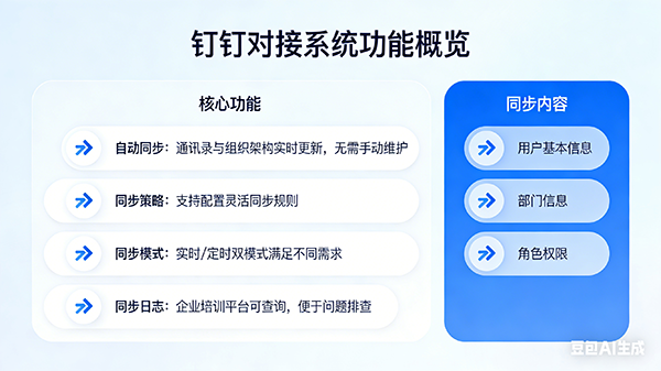 用户组织同步界面