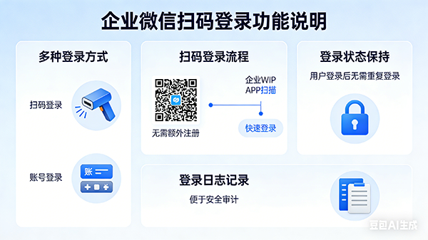 企业微信扫码登录界面