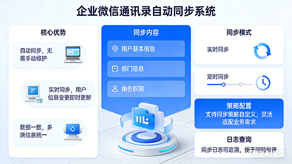 通讯录同步界面