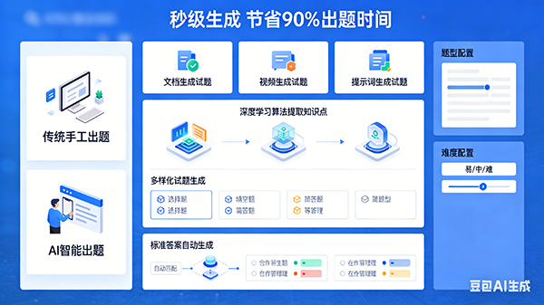 AI智能出题系统界面