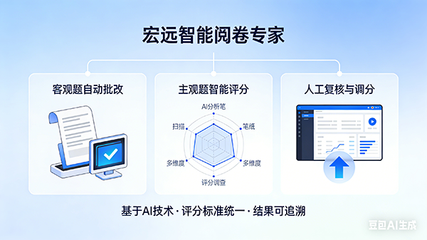 智能阅卷专家界面