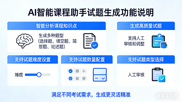 AI智能出题界面
