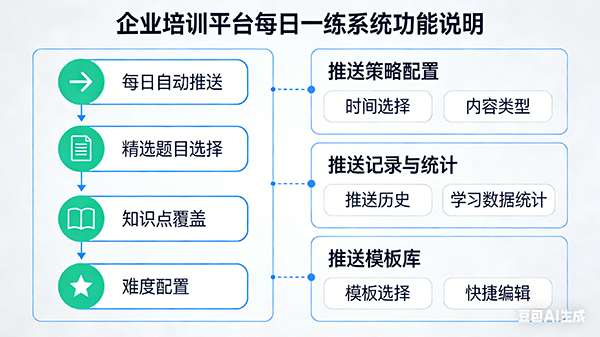 每日自动推送界面