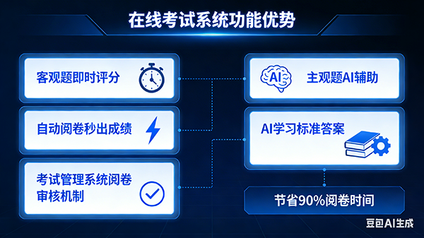 自动阅卷系统界面