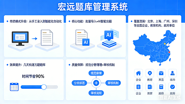 为什么选择宏远题库管理系统？