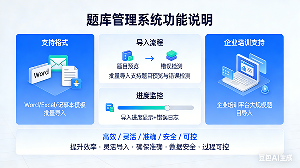批量导入题目界面