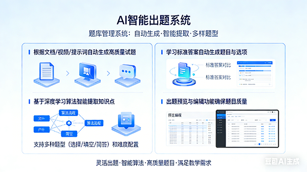 AI智能出题系统界面