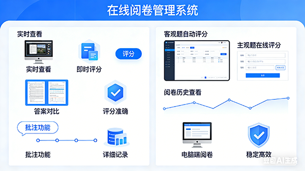 在线阅卷操作界面