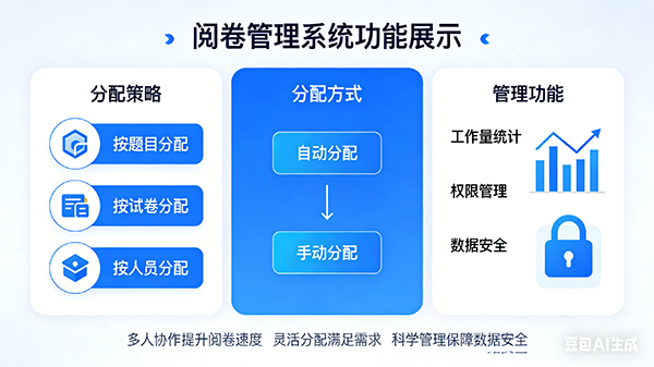 阅卷分配系统界面