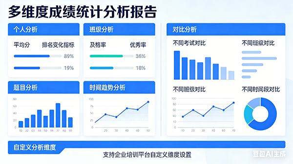 多维度统计分析界面