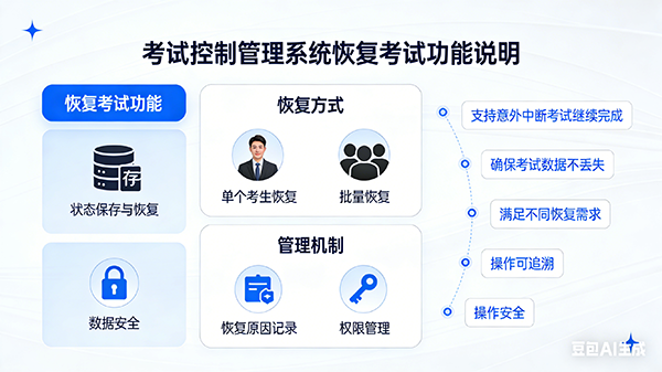 恢复考试功能界面