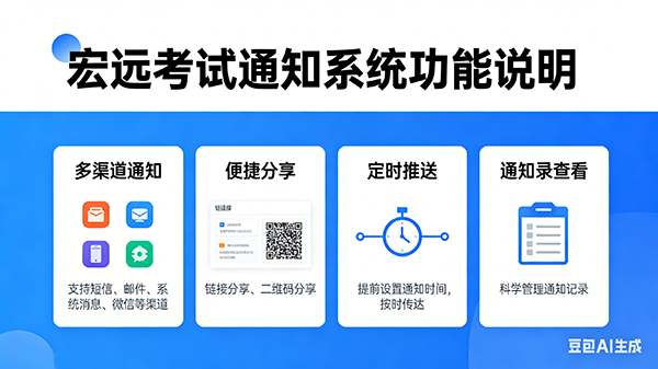 为什么选择宏远考试通知系统？