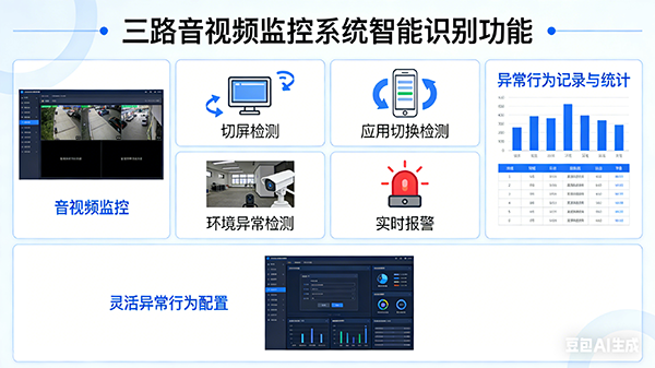 三路音视频监控系统界面
